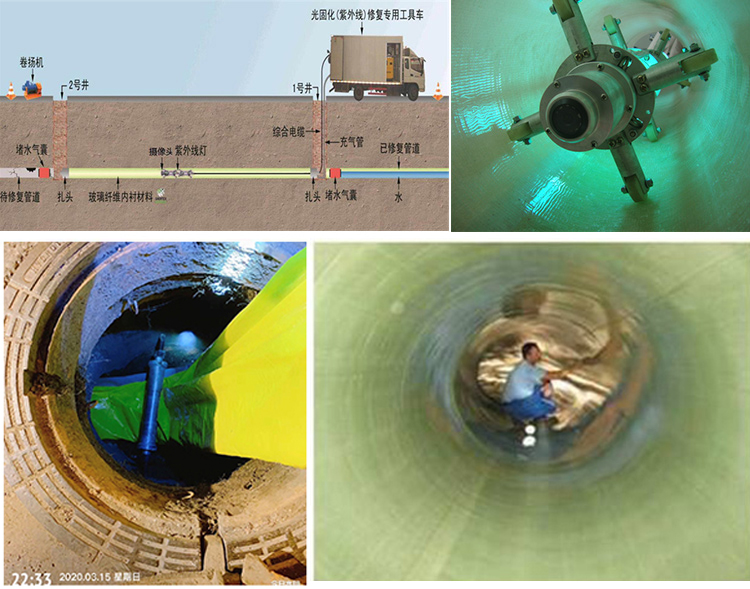 双滦UV-CIPP内衬修复