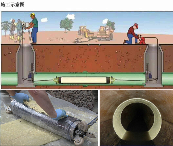 双滦管道局部点状修复